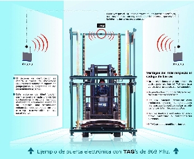 Autoidentificación RFID