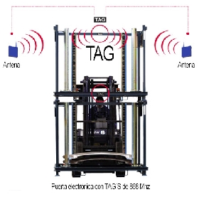 Autoidentificación RFID